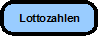 Lottozahlen